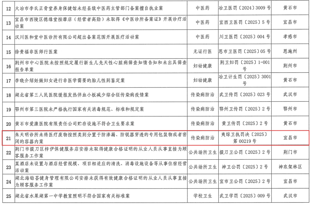 喜报！夷陵区综合行政执法局案卷获评省级优秀
